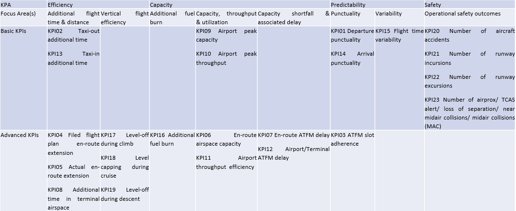 Performance process diagram
